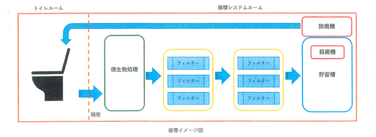 循環イメージ図