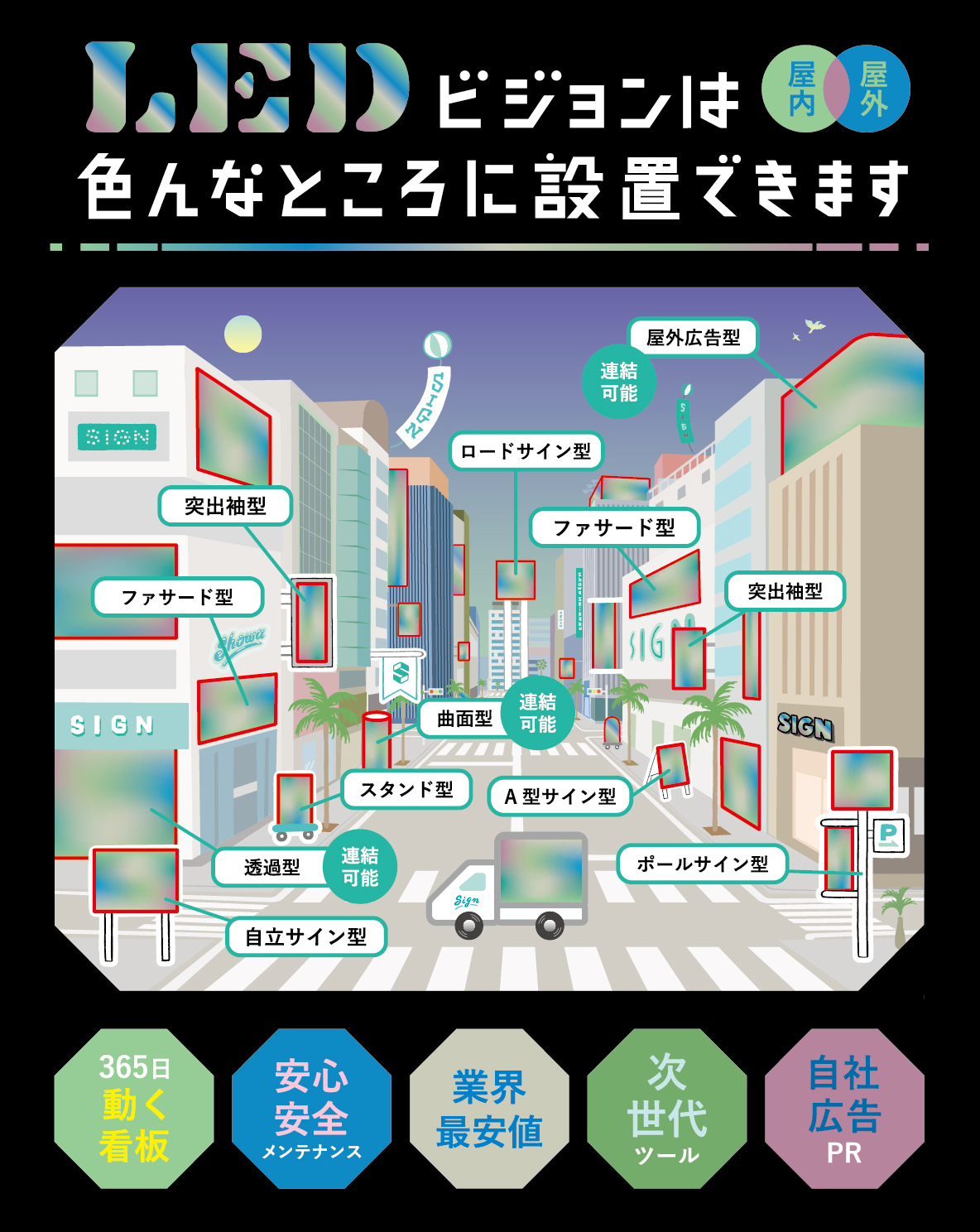 LEDビジョンのご案内