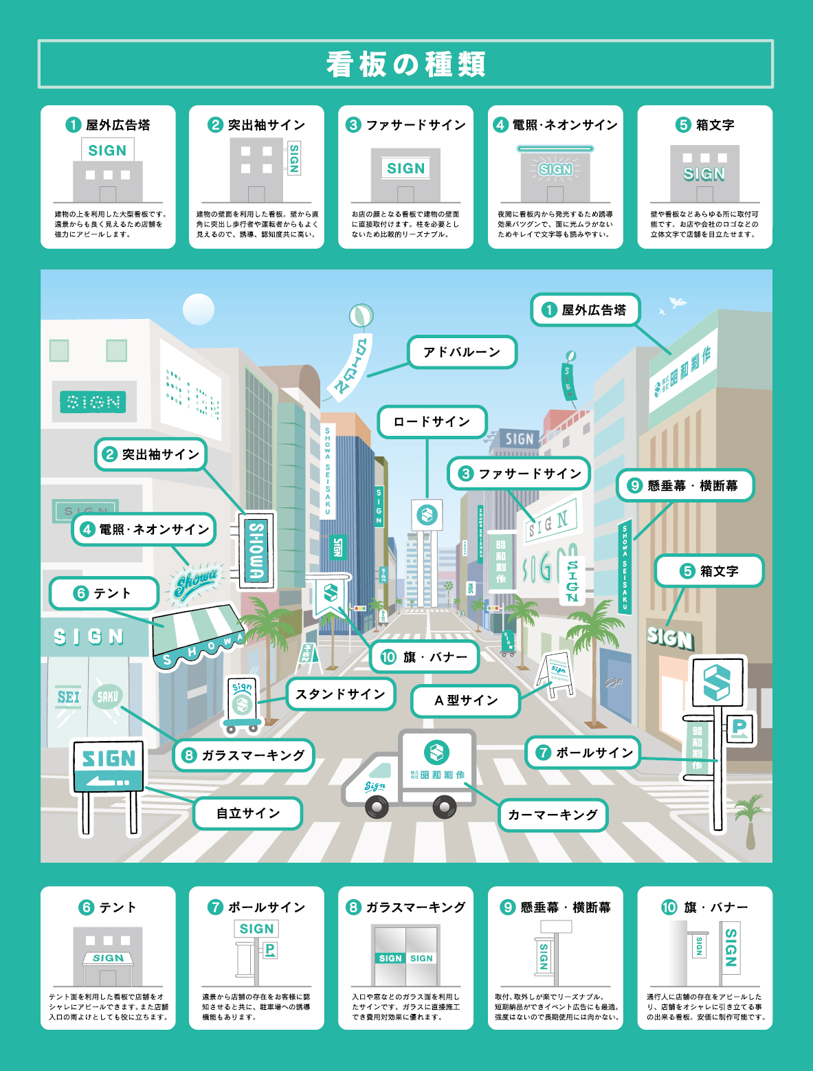 看板のご案内