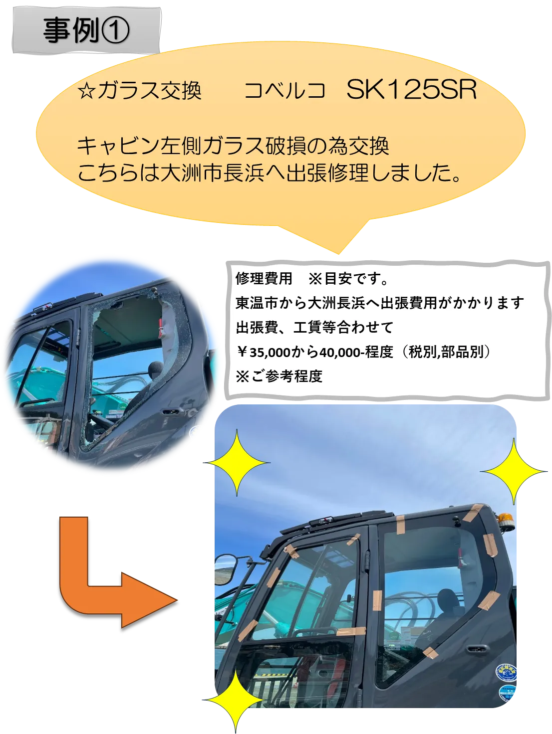 事例①