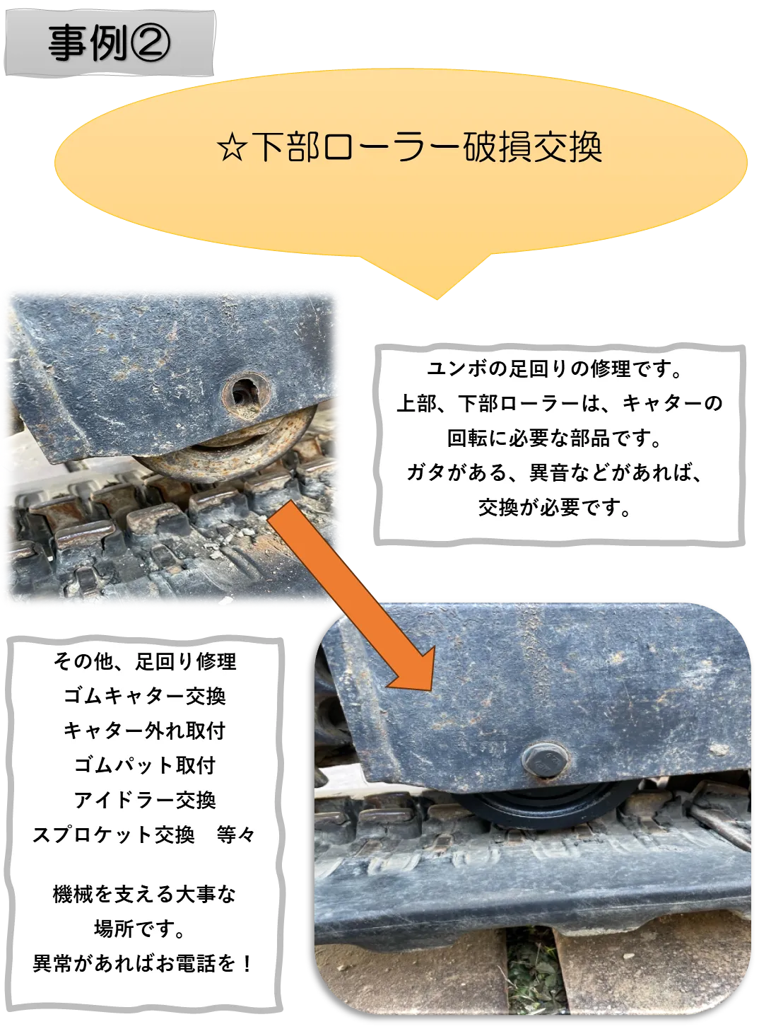 事例②