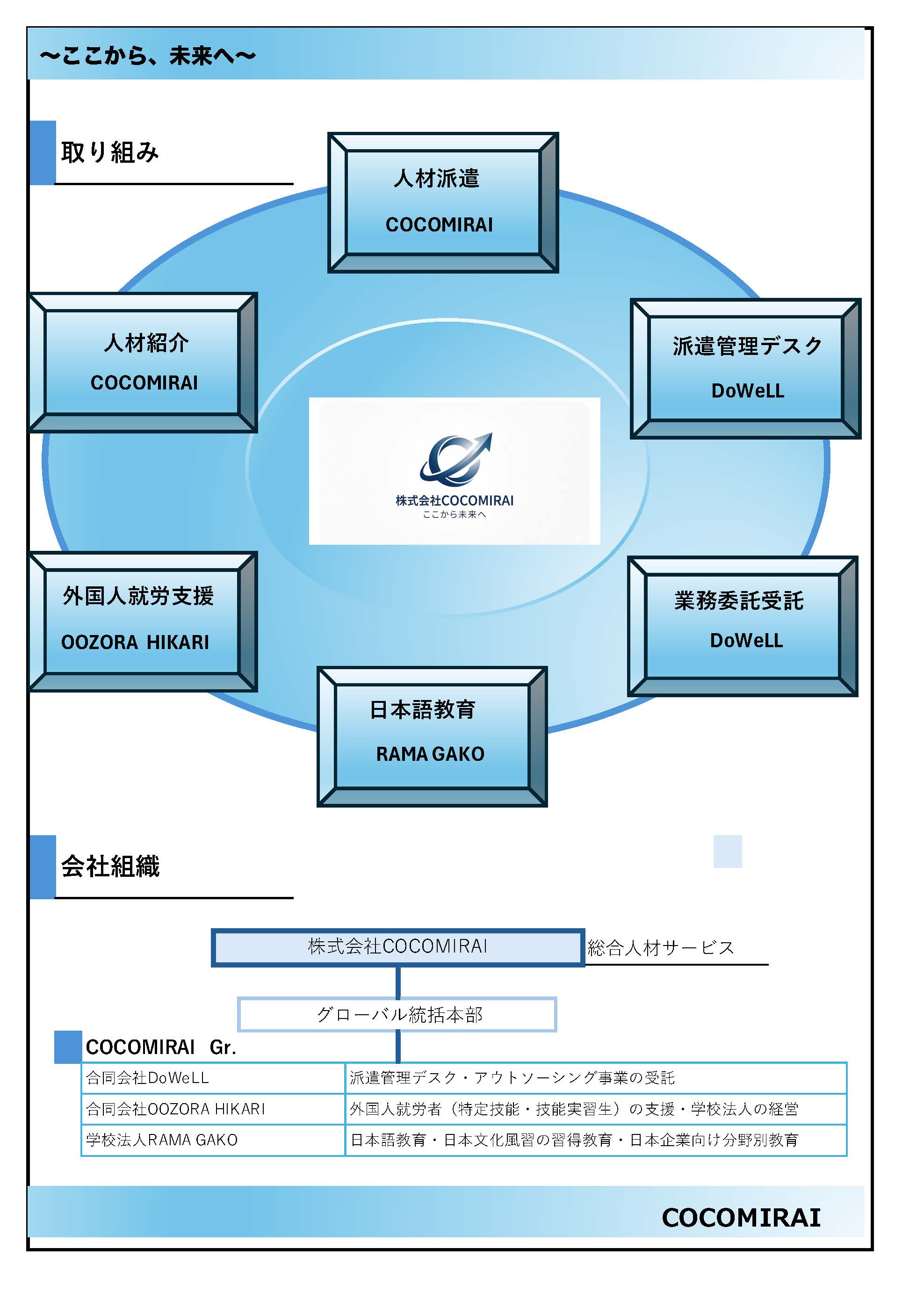 COCOMIRAIの強み解説図