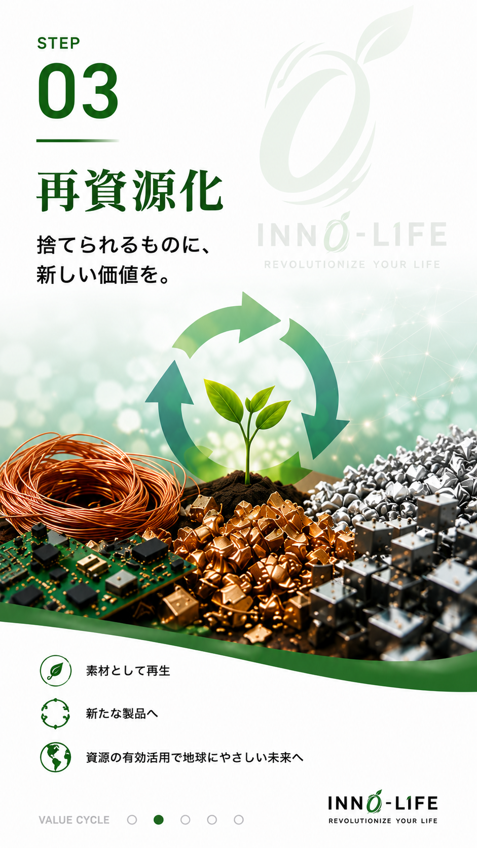 STEP03 再資源化／捨てられるものに、新しい価値を。