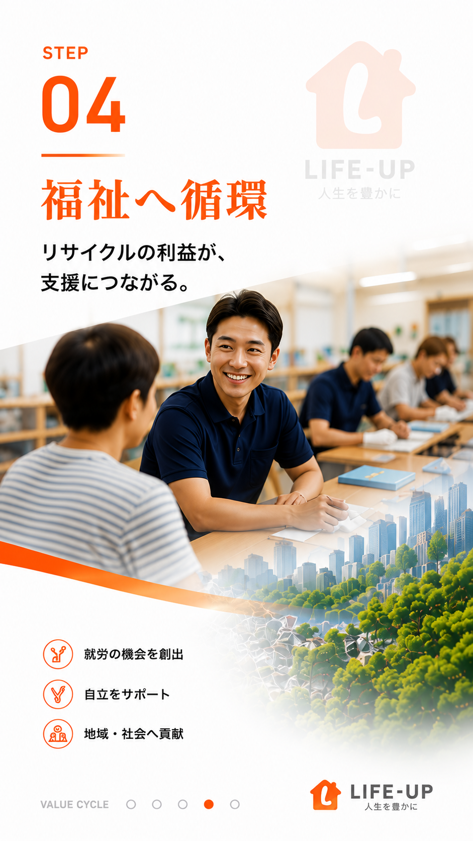 STEP04 福祉へ循環／リサイクルの利益が、支援につながる。