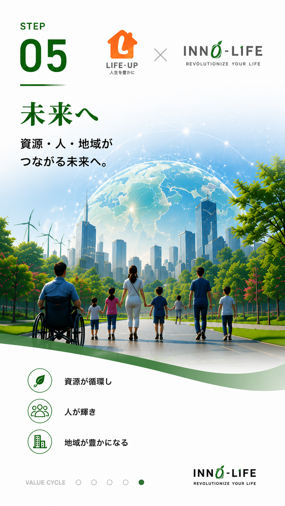 STEP05 未来へ／資源・人・地域がつながる未来へ。