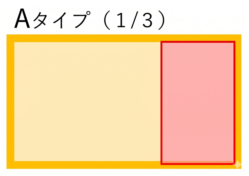 Aタイプ（1/3）