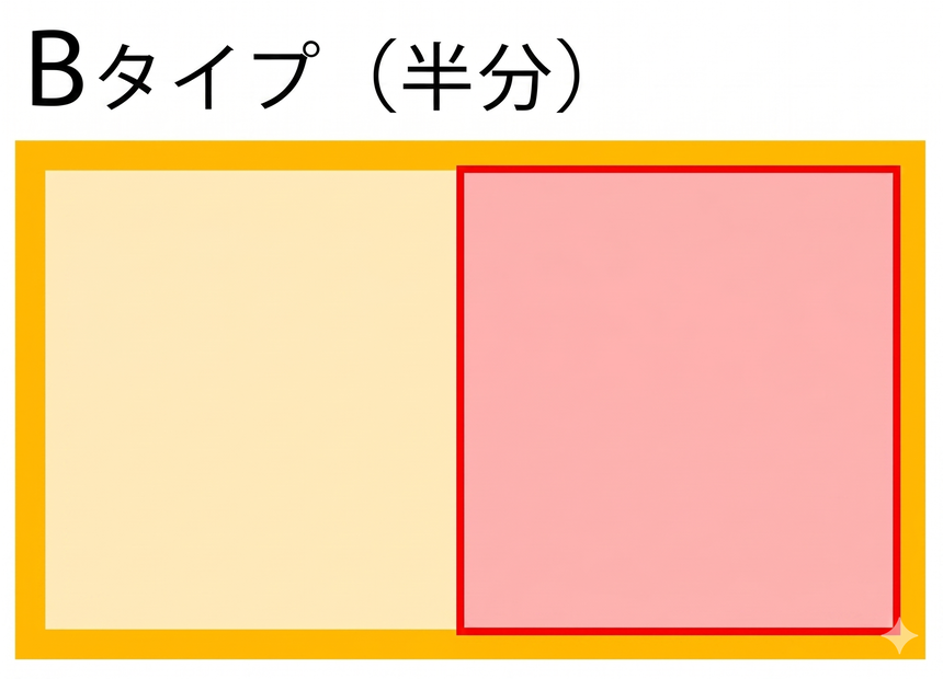 Bタイプ（1/3）