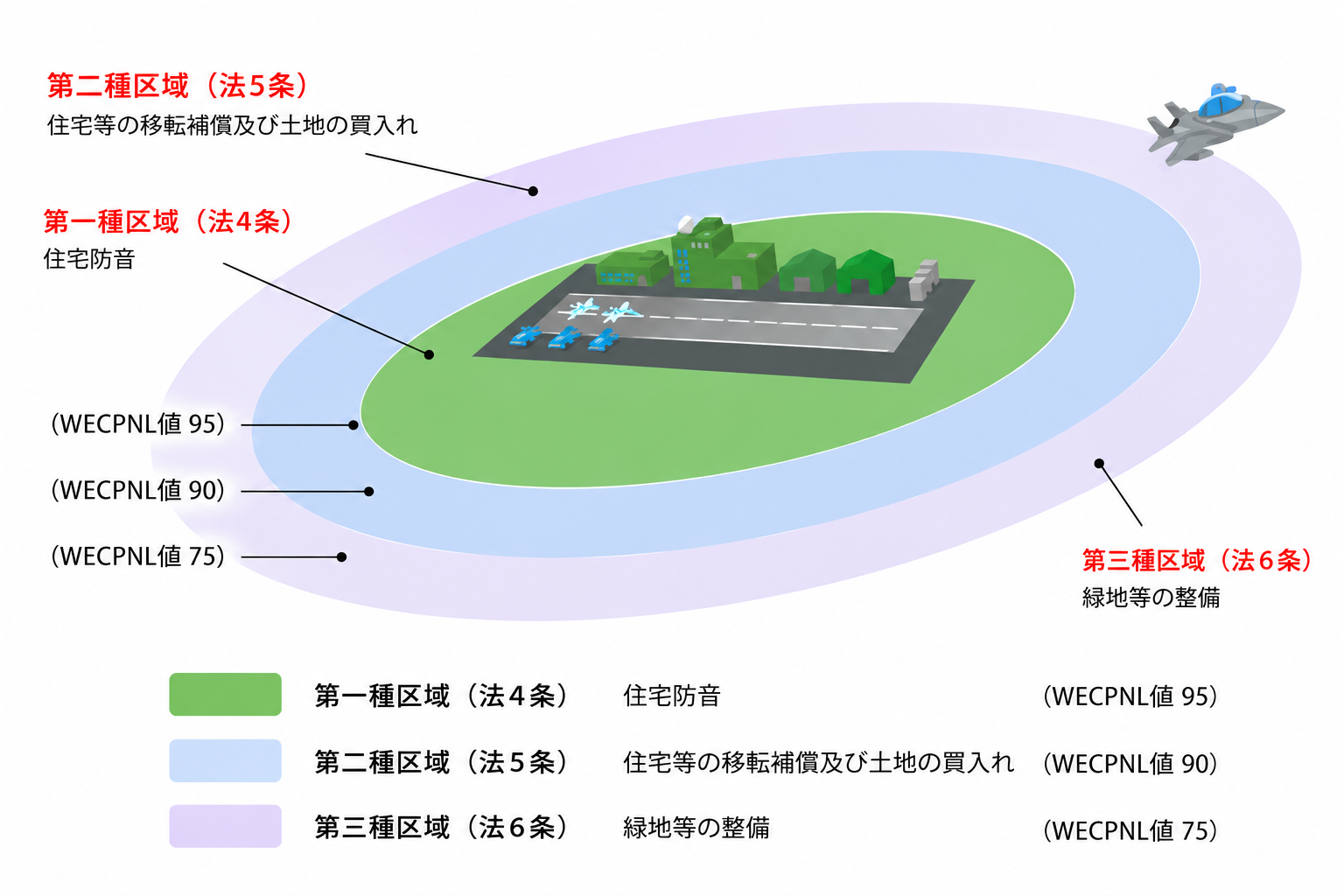 航空機騒音の対象区域図（第一・第二・第三種区域）