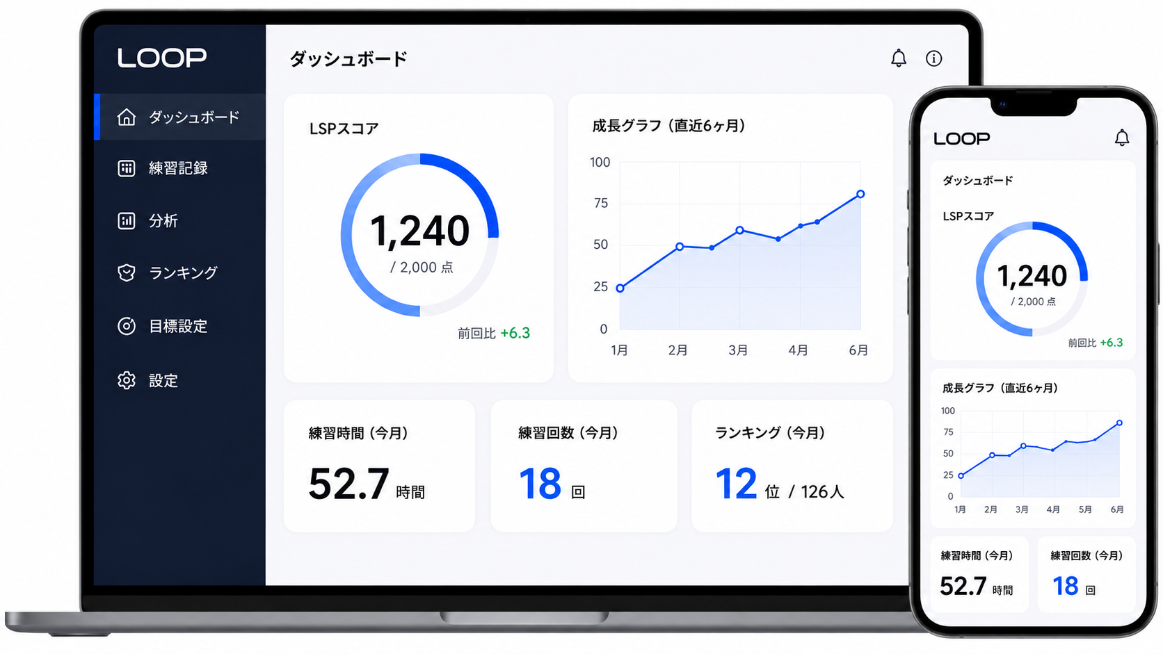 LOOPのダッシュボード画面（ノートPC・スマートフォン）