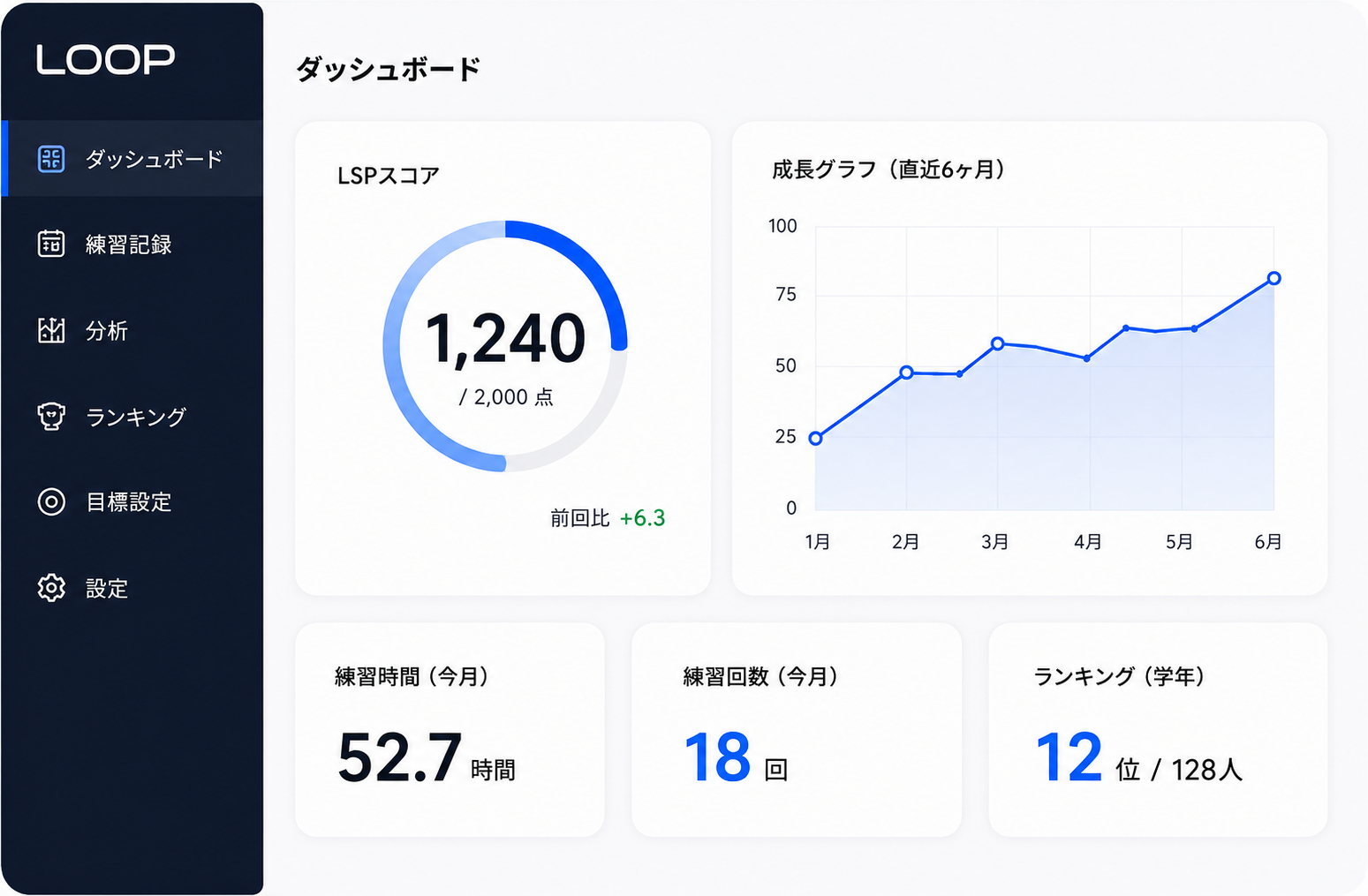 LOOPのダッシュボード（PC）