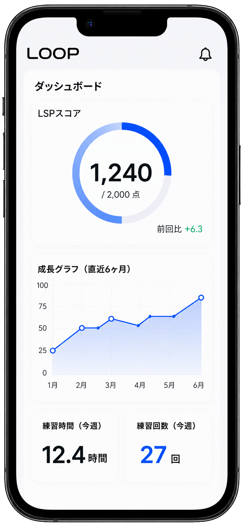 LOOPのダッシュボード（スマートフォン）