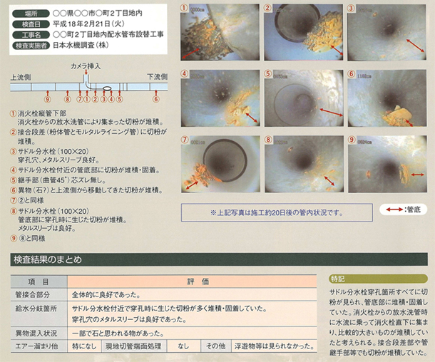 水道用不断水内視鏡