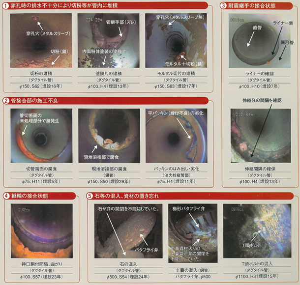 水道用不断水内視鏡