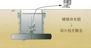 ②消火栓取り外し