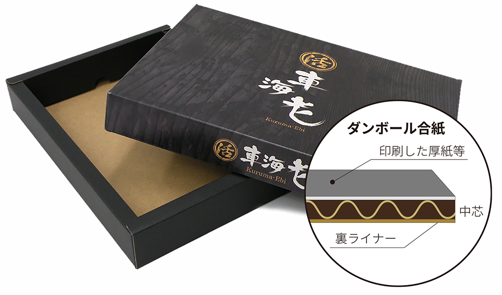 ダンボール合紙箱