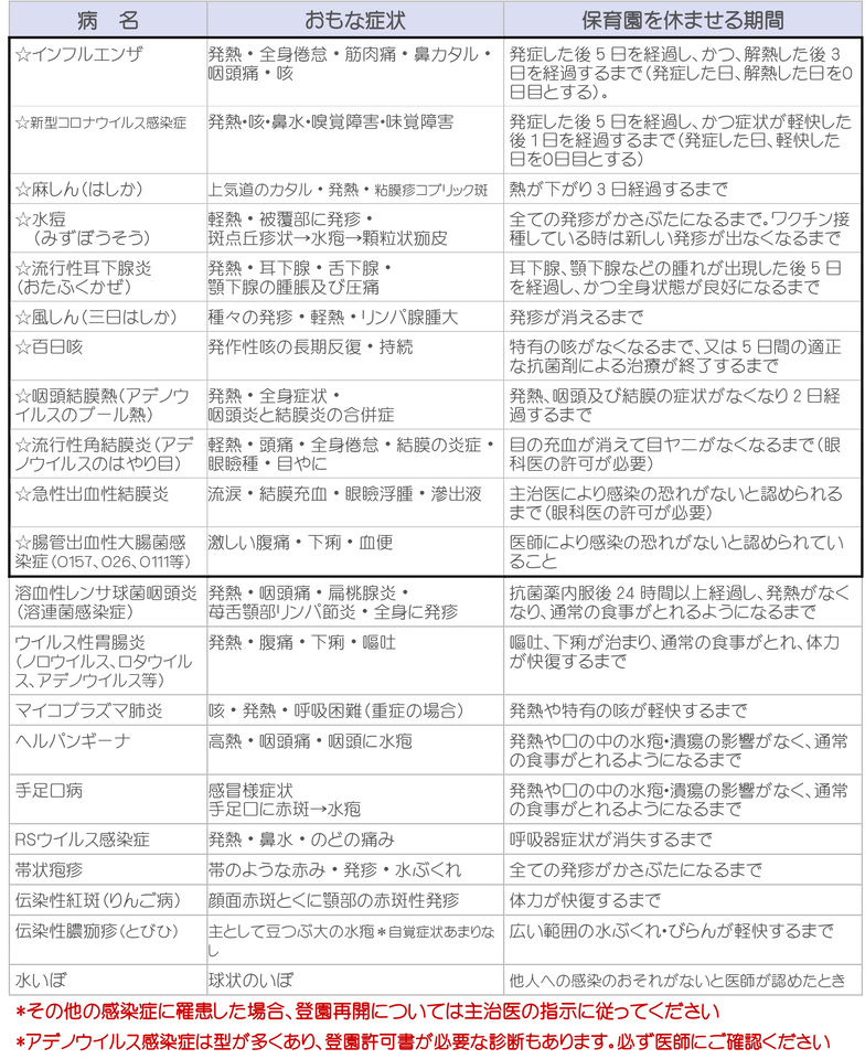 登園のめやす一覧表