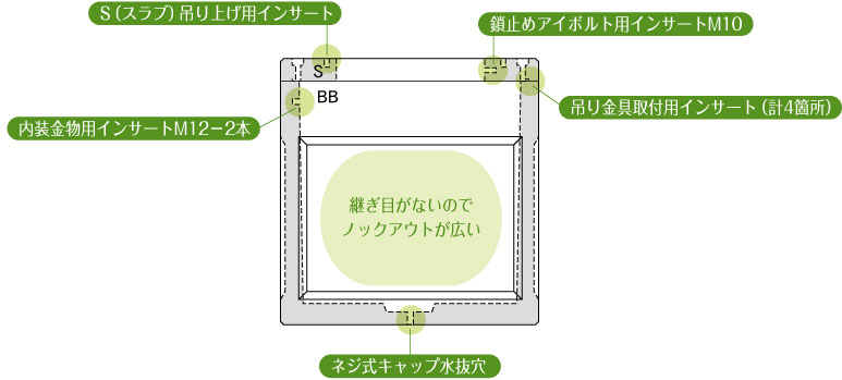 PBN式ハンドホールの構造図
