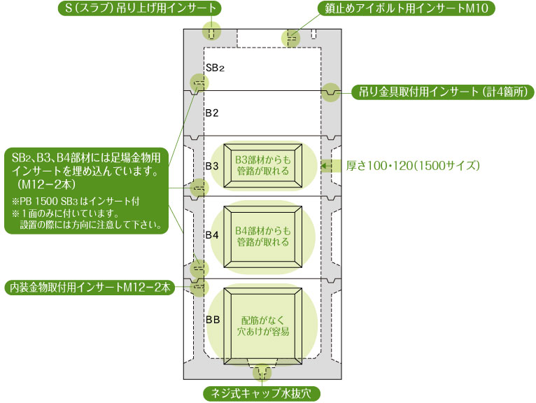 PB式ハンドホールの構造図