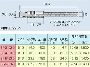 差筋用アンカー(スリーブ打込式)の仕様