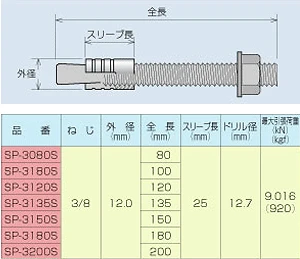 床用アンカー(スリーブ打込式)の仕様
