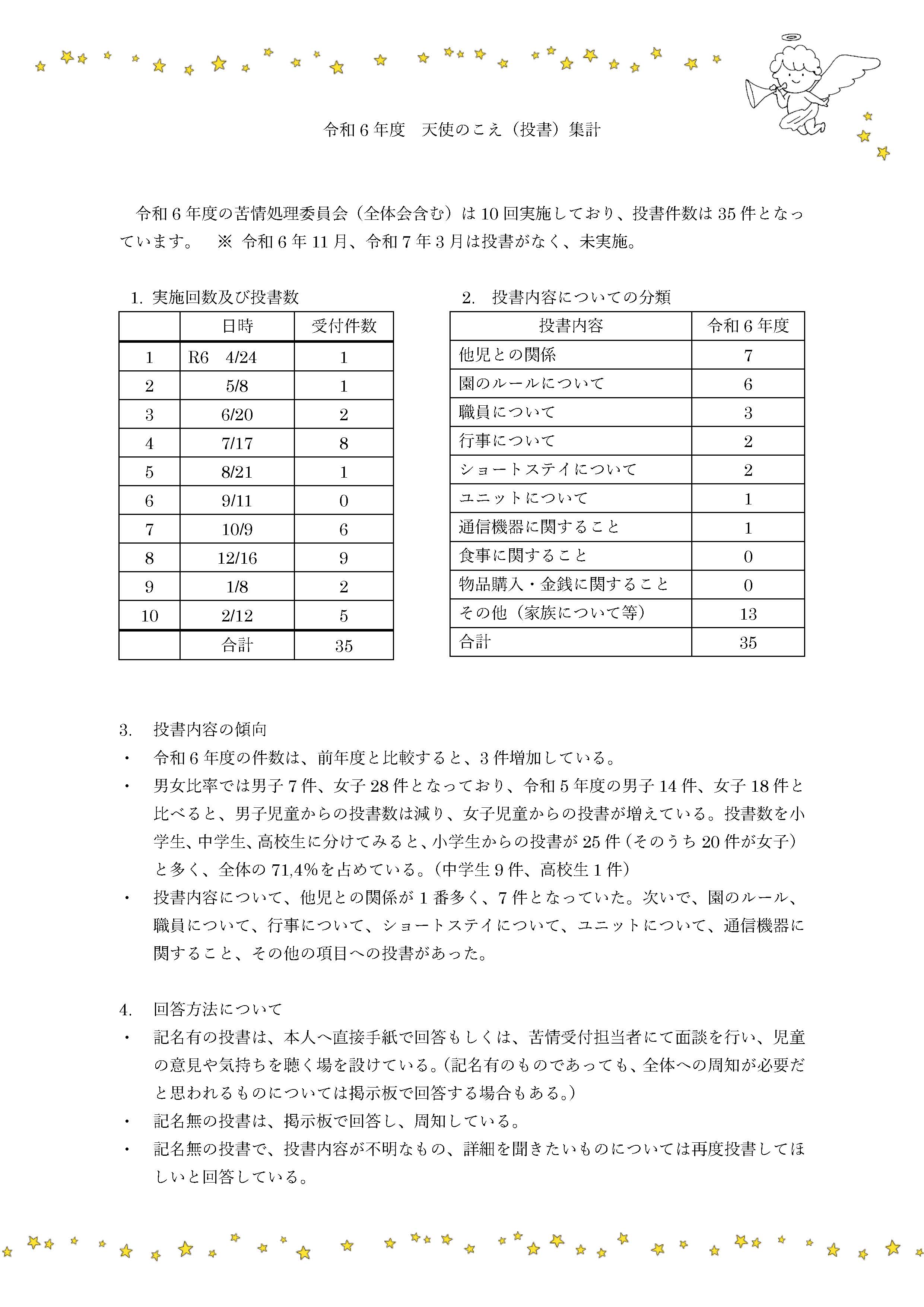令和5年度 天使のこえ（投書）集計