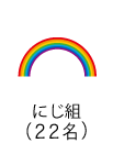 にじ組