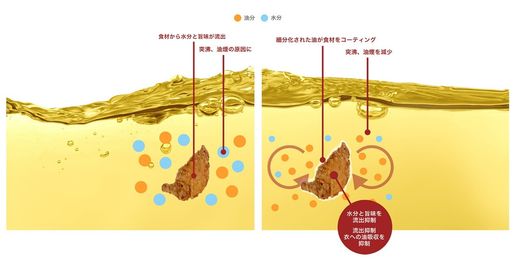 揚げ物 GO画像