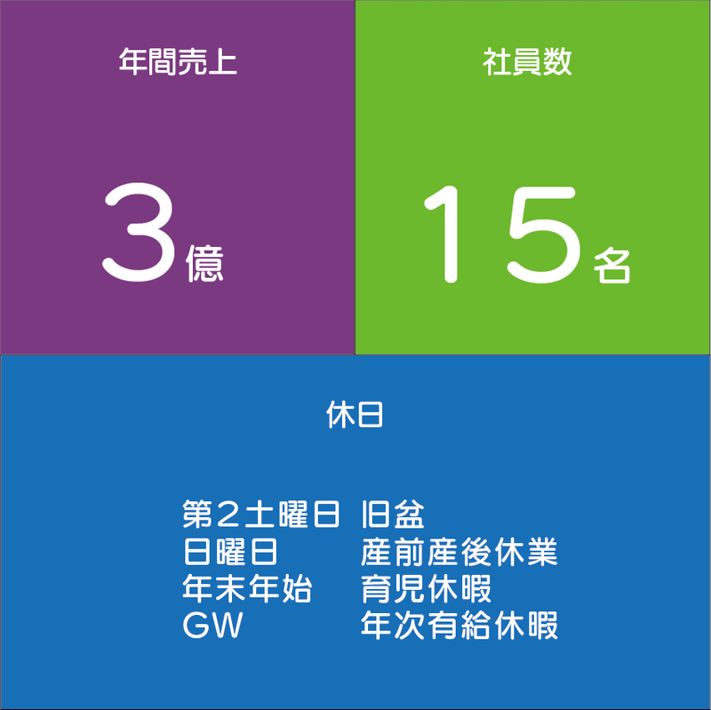 会社概要グラフ1