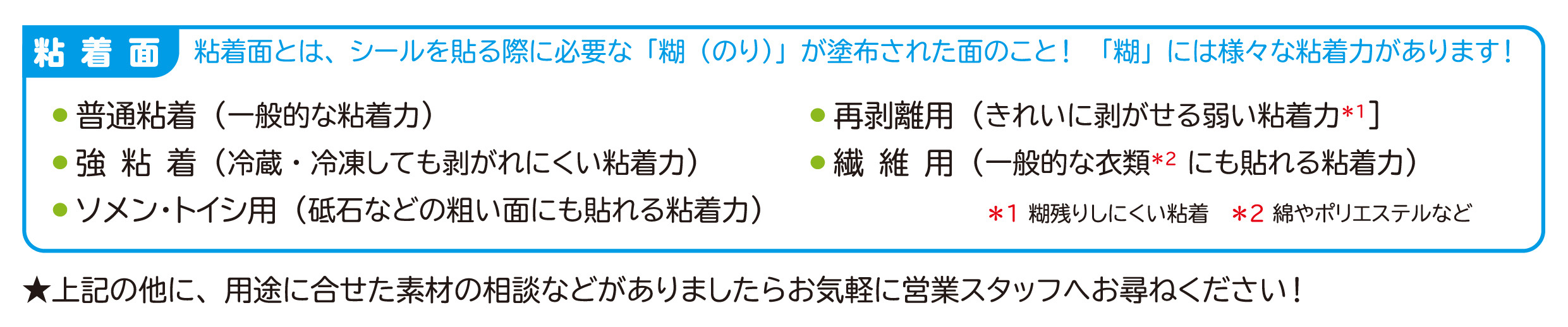 粘着面