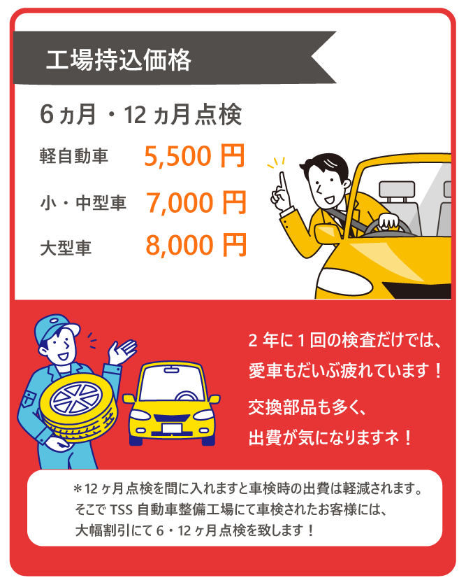工場持込価格
