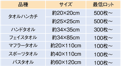 タオルサイズ表