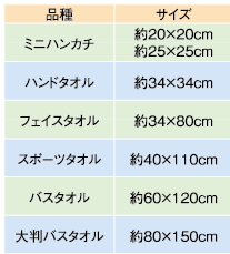 タオルサイズ表