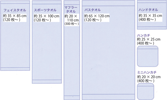 タオルサイズ表