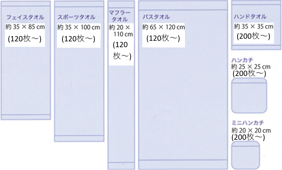 タオルサイズ表